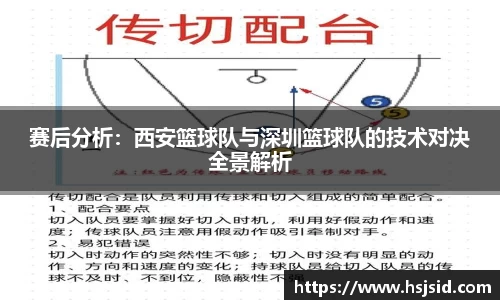 赛后分析：西安篮球队与深圳篮球队的技术对决全景解析