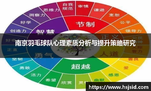 南京羽毛球队心理素质分析与提升策略研究