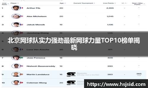 北京网球队实力强劲最新网球力量TOP10榜单揭晓