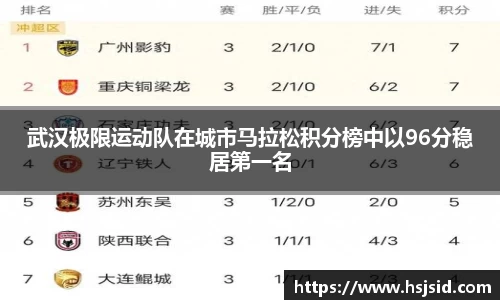 武汉极限运动队在城市马拉松积分榜中以96分稳居第一名